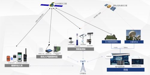 入戶到人 叫應閉環 多網融合終端賦能防汛預警叫應創新體系
